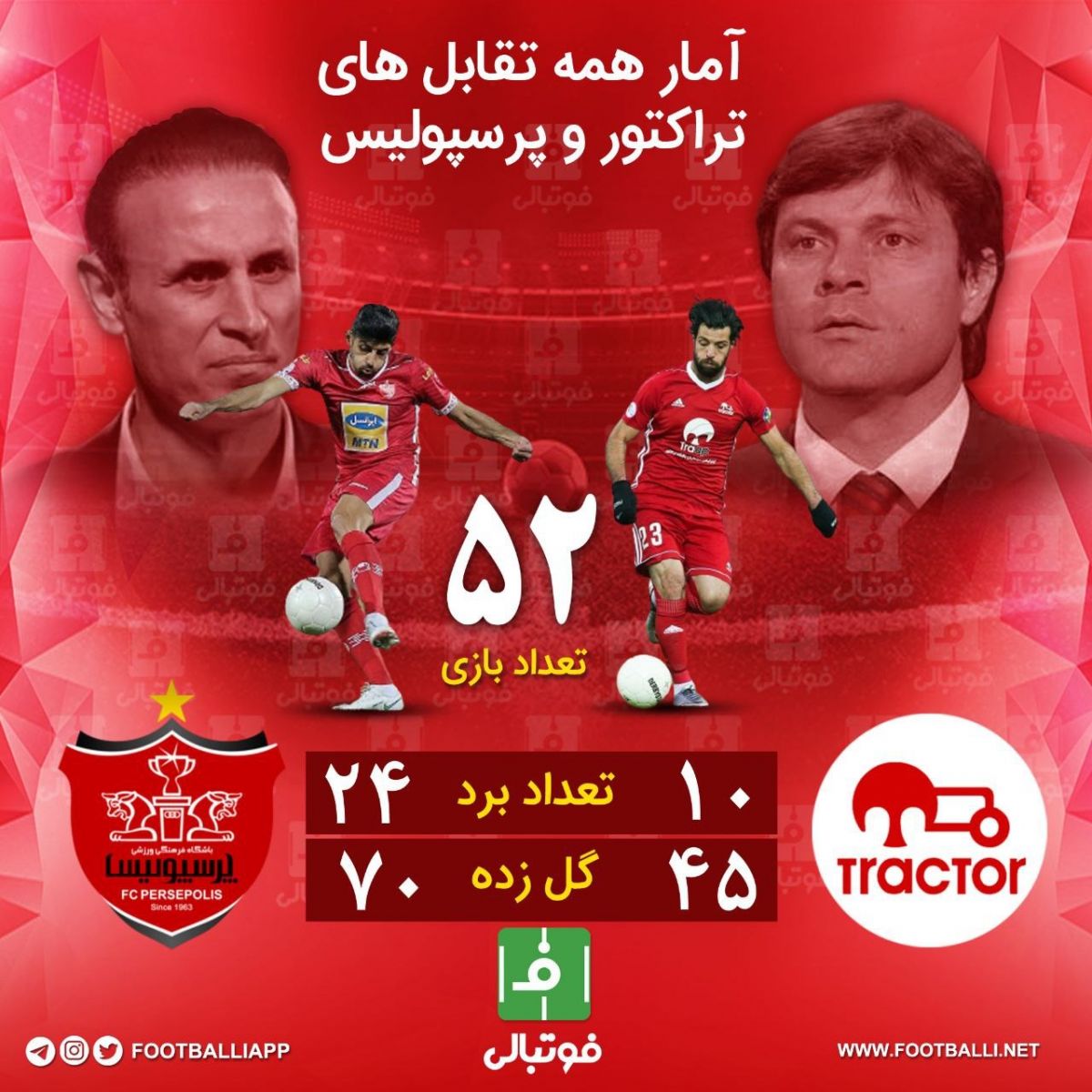 آمار همه تقابلهای تراکتور و پرسپولیس