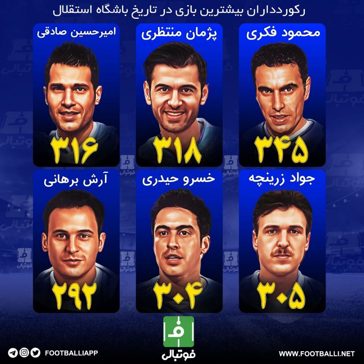 اینفوگرافی اختصاصی؛ رکوردداران بیشترین بازی در تاریخ باشگاه استقلال
