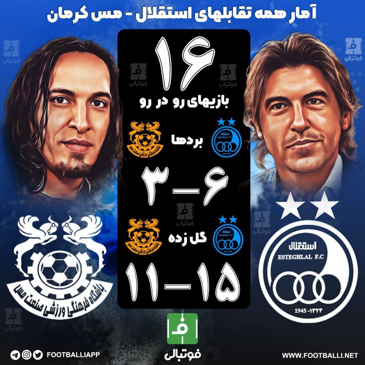 اینفوگرافی اختصاصی/ آمار همه تقابلهای استقلال - مس کرمان