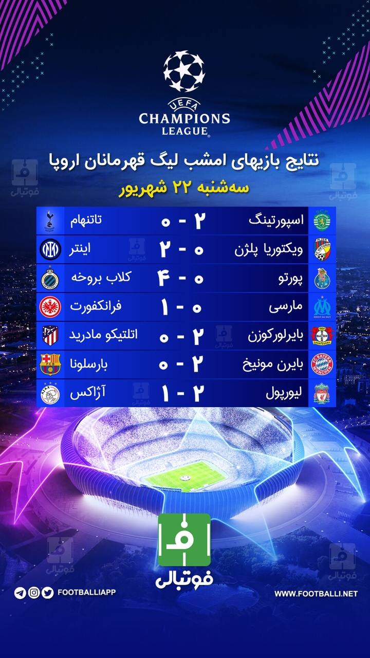 نتایج دیدارهای امشب لیگ قهرمانان اروپا
