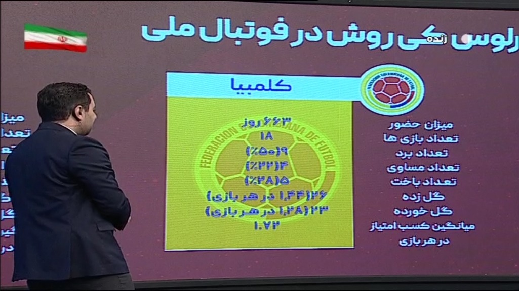 ورزشگاه / مقایسه عملکرد کارلوس کی روش در تیم ملی ایران ، کلمبیا و مصر