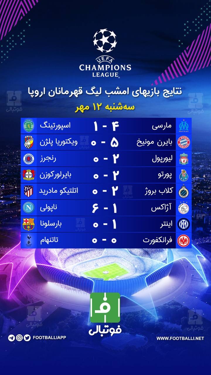 نتایج بازی‌های امشب لیگ قهرمانان اروپا