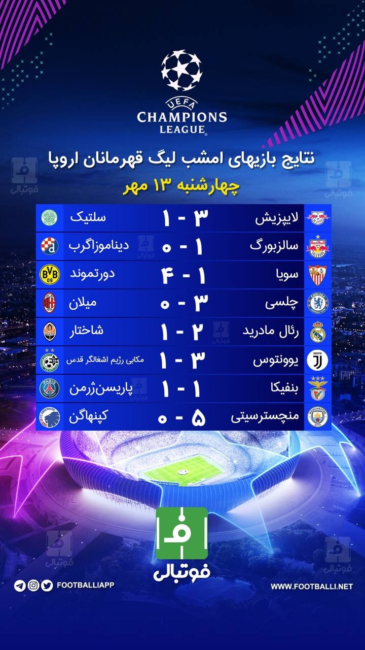 نتایج بازی‌های امشب لیگ قهرمانان اروپا