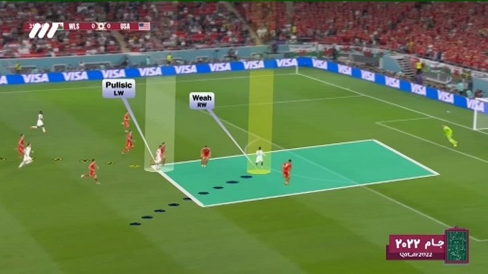 جام 2022/ آنالیز فنی دیدار آمریکا و ولز