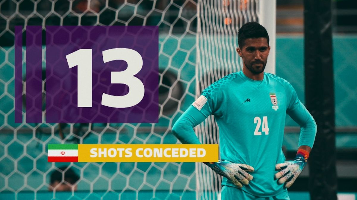 آمار و ارقام ایران و ولز پیش از مصاف با یکدیگر