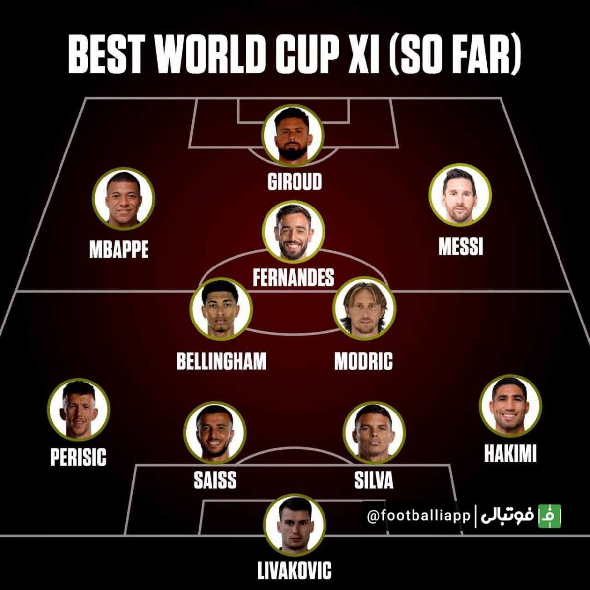 ترکیب منتخب برترین های جام جهانی 2022 از نگاه ESPN