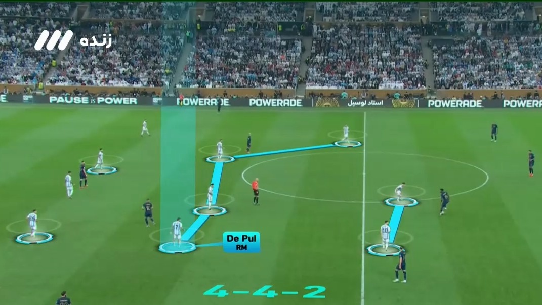جام 2022/ آنالیز بازی آرژانتین و فرانسه فینال جام جهانی 2022