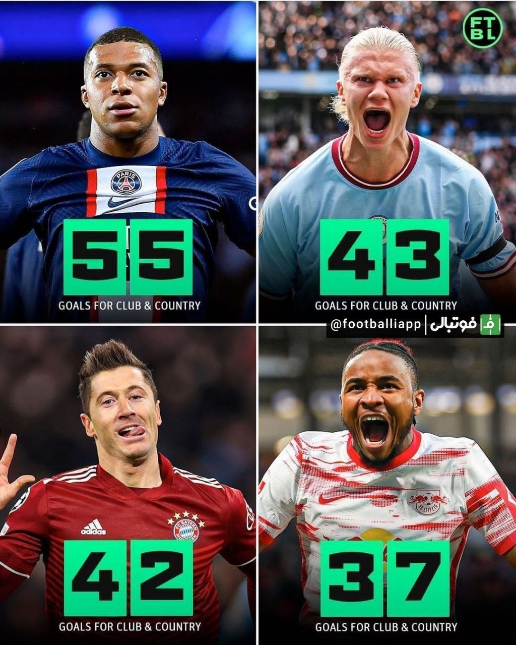 برترینگلزنان فوتبال جهان درفصل ۲۰۲۲