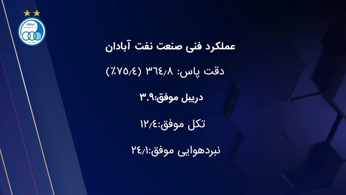 نکات آماری پیش از تقابل استقلال و نفت آبادان