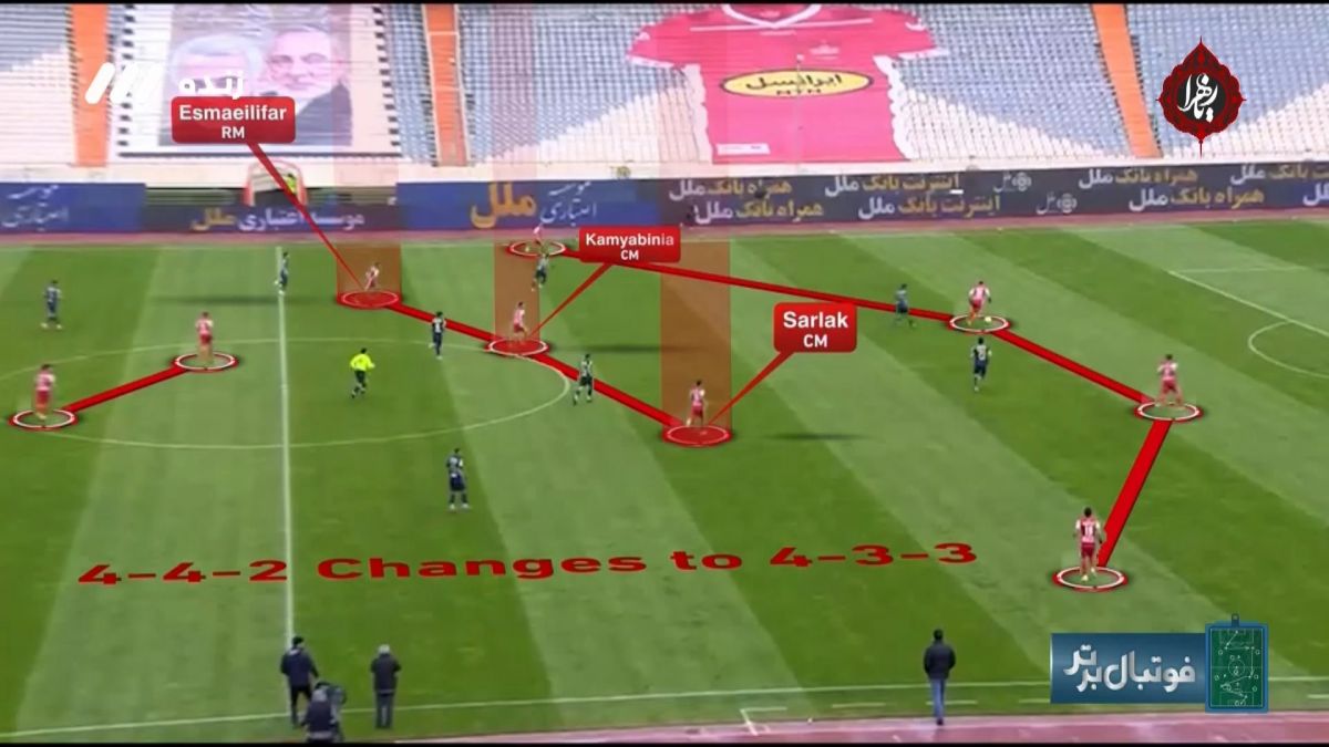 فوتبال برتر/ آنالیز صحنه های منتخب پرسپولیس مقابل پیکان
