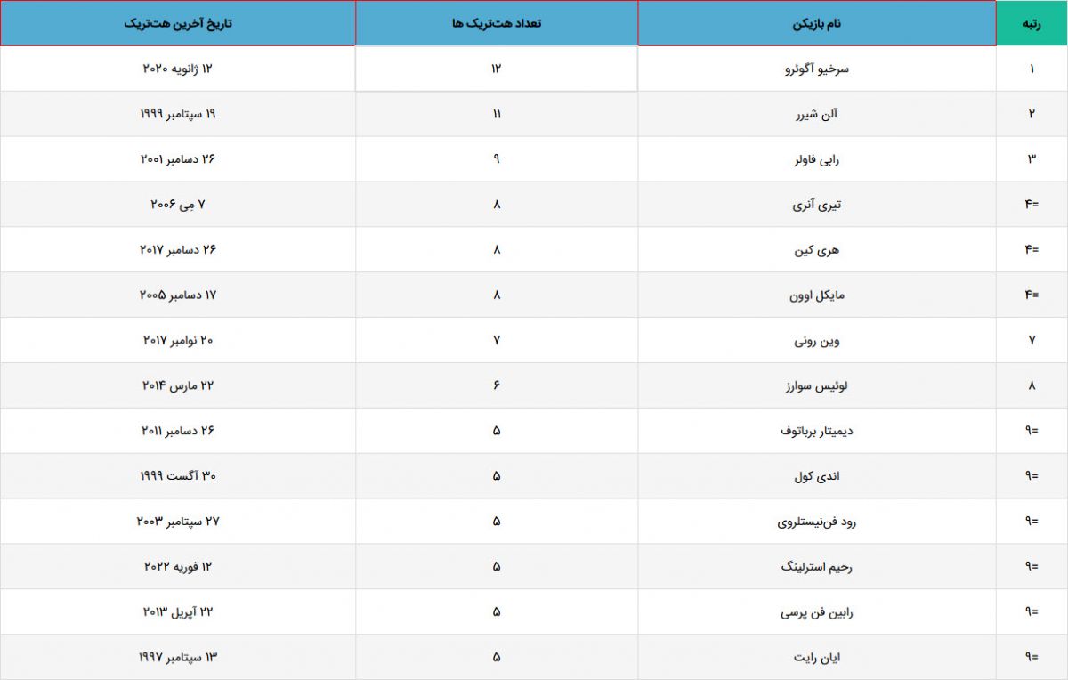 جدول رده بندی