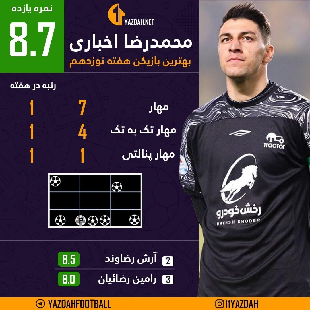 اخباری