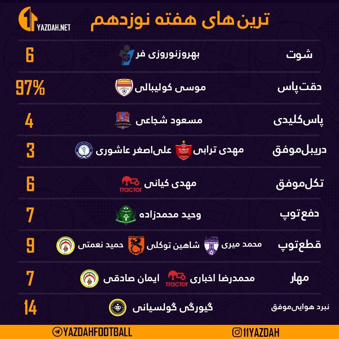 ترین ها