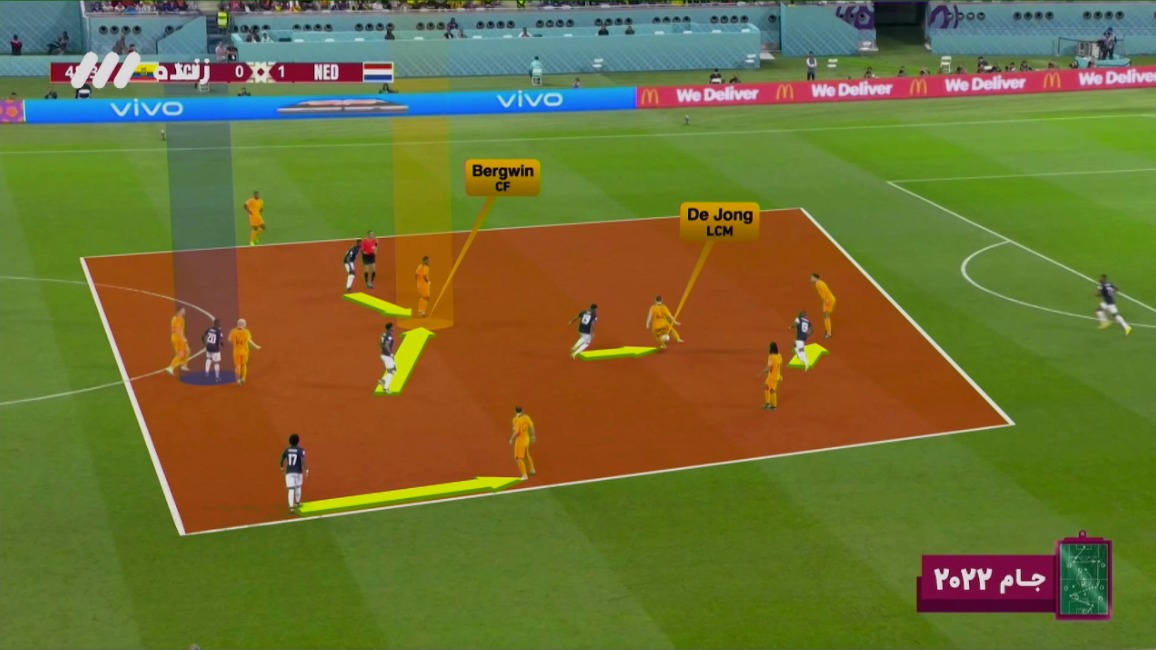 جام 2022/ آنالیز فنی تیم ملی هلند در جام جهانی