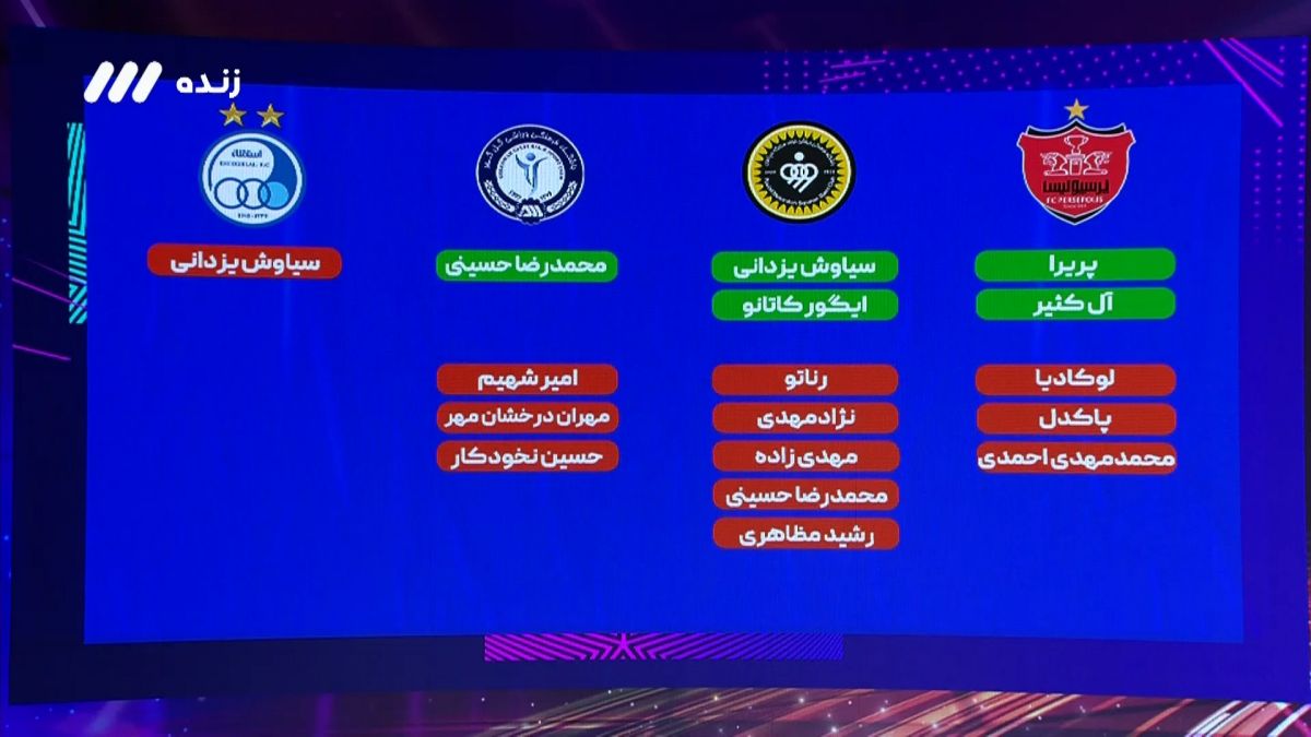 فوتبال برتر/ عملکرد پرسپولیس، استقلال، سپاهان و گل گهر در نقل و انتقالات نیم فصل
