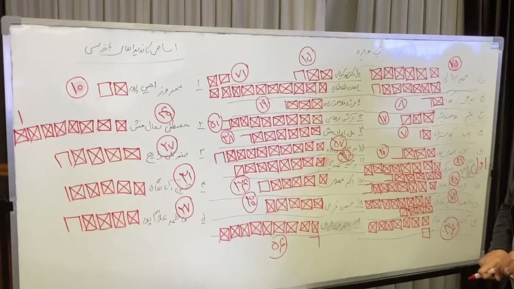 اختصاصی/ فرآیند کامل رای‌گیری در مجمع عمومی کانون مربیان فوتبال ایران
