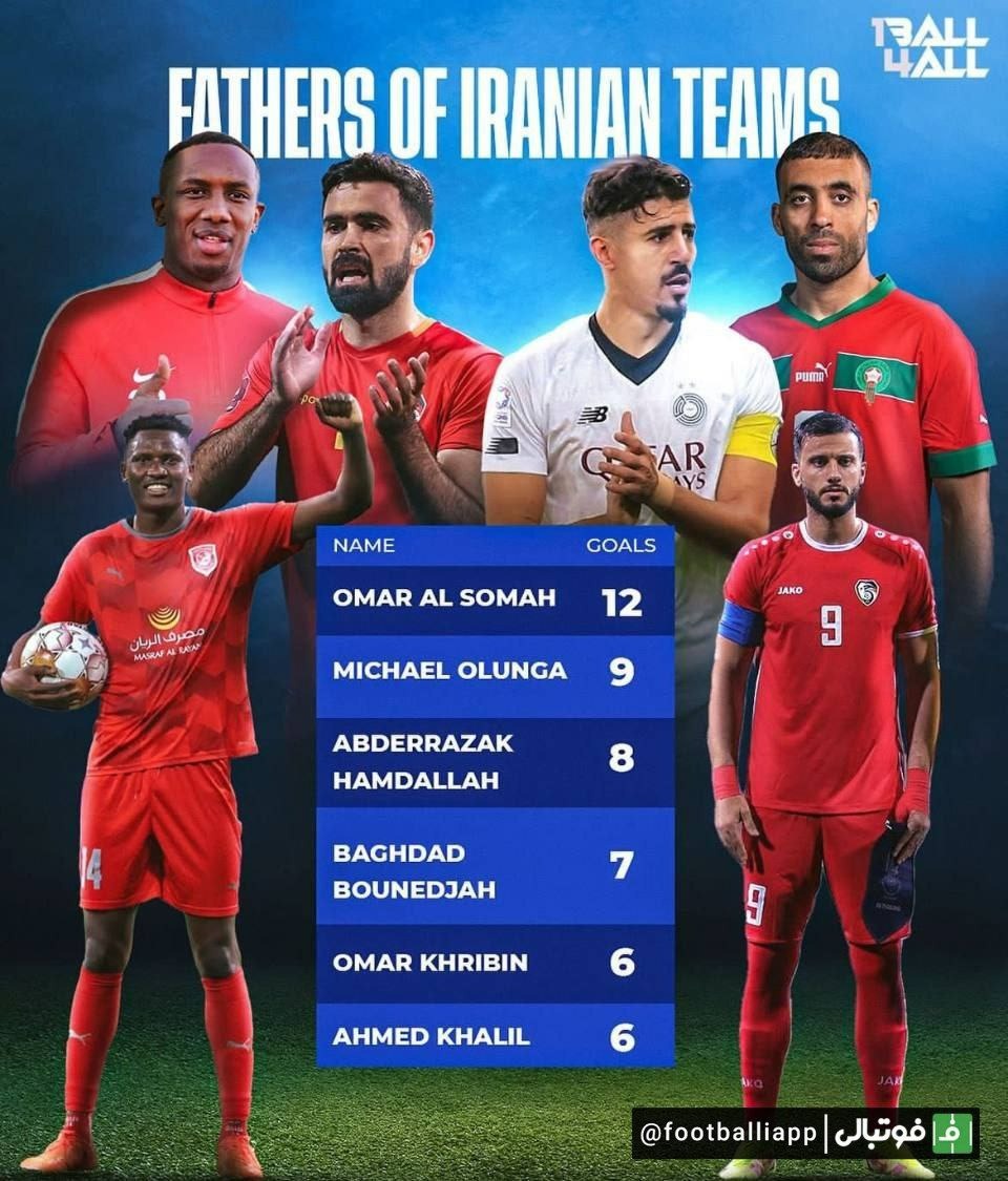 اینفوگرافی/ رکوردداران گلزنی به تیمهای ایرانی