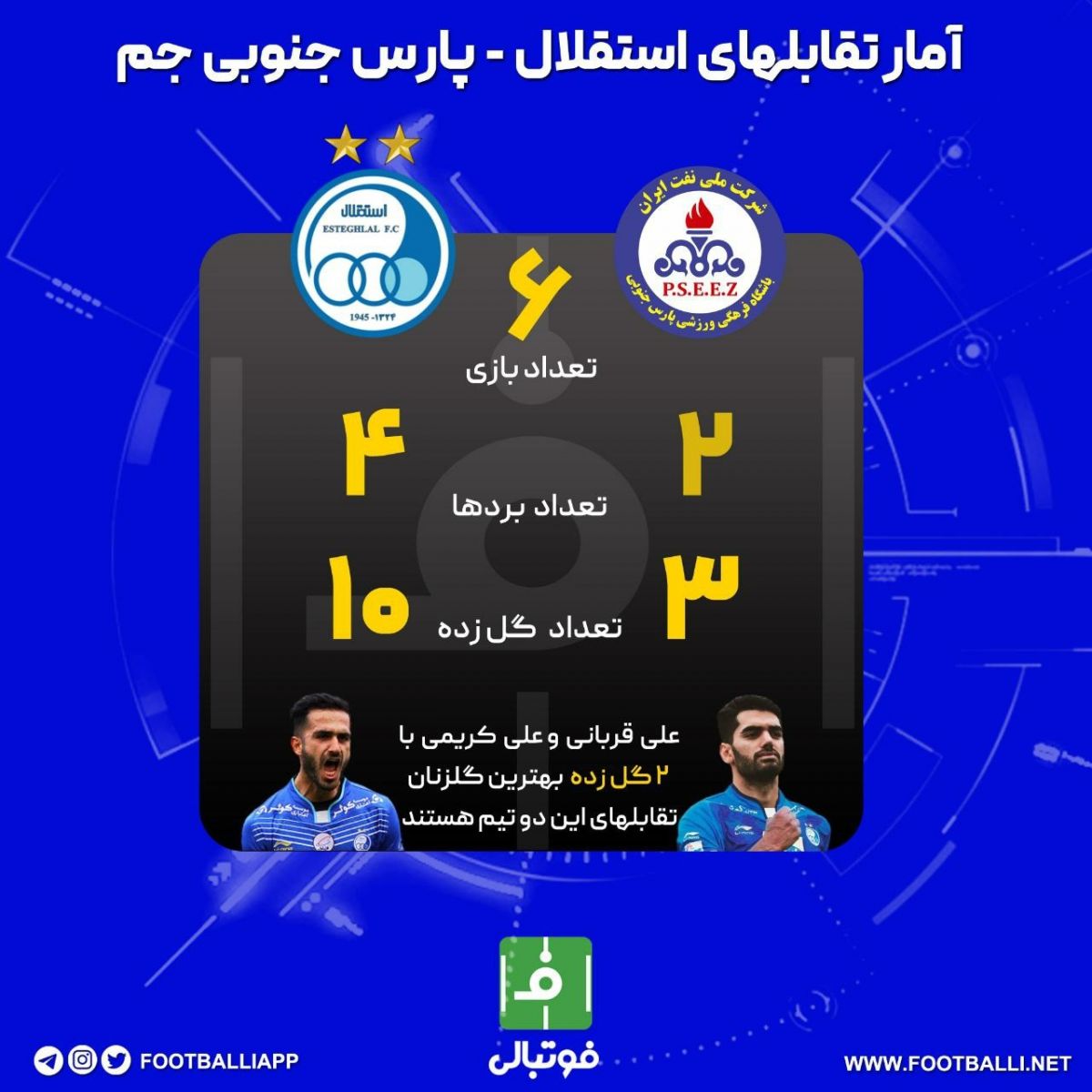 اینفوگرافی اختصاصی/ آمار تقابل‌های استقلال - پارس جنوبی جم