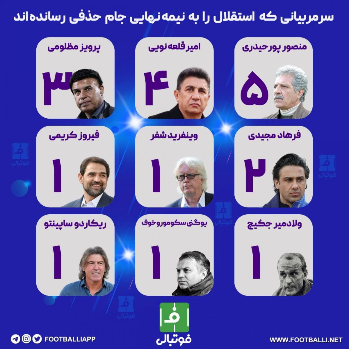 اینفوگرافی/ سرمربیانی که استقلال را به نیمه نهایی جام حذفی رساندهاند