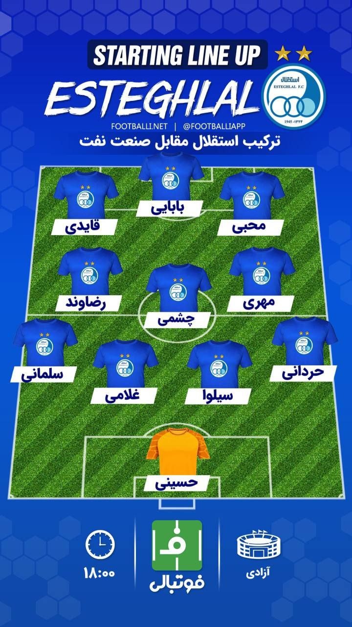 اینفوگرافی/ شماتیک ترکیب استقلال مقابل صنعت نفت