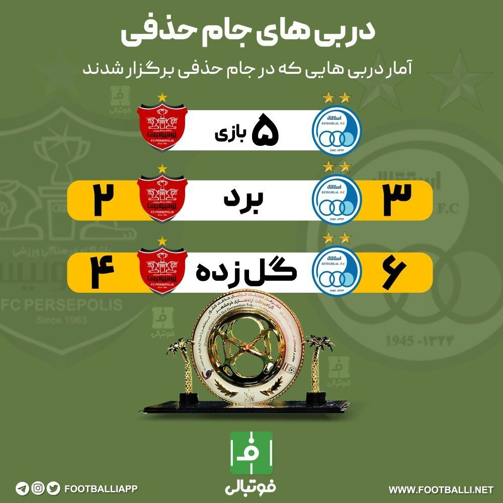 اینفوگرافی اختصاصی/ آمار دربیهایی که در جام حذفی برگزار شدند