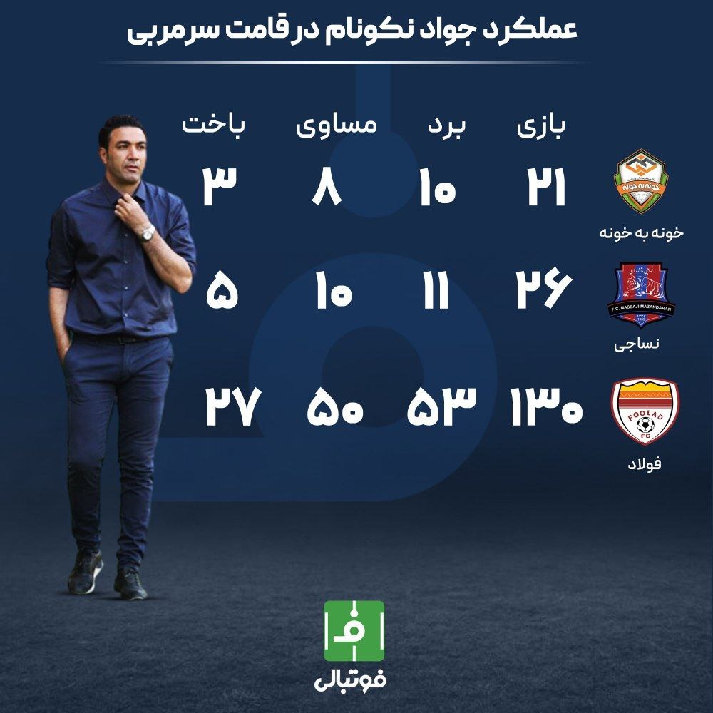 اینفوگرافی اختصاصی/ عملکرد جواد نکونام در قامت سرمربی