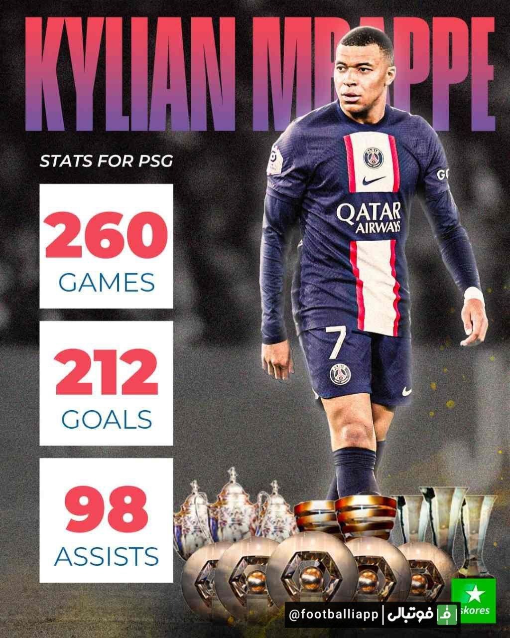اینفوگرافی/ عملکرد و افتخارات کلی کیلیان امباپه در PSG