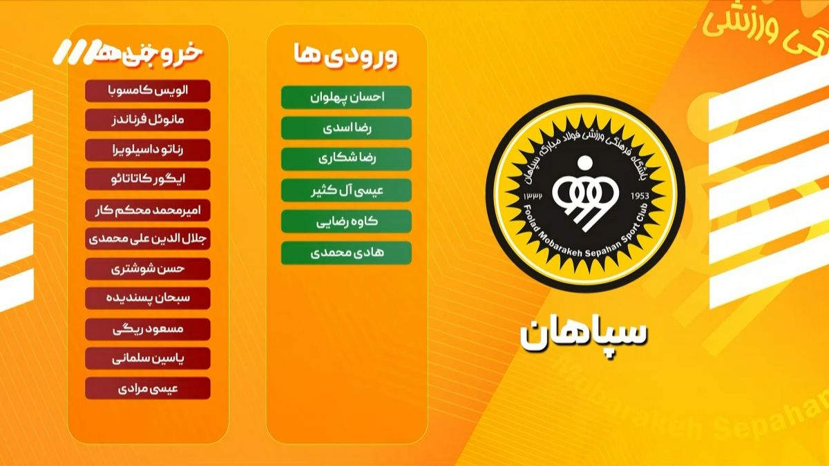 فوتبال برتر/ ورودی و خروجی سپاهلن در نقل و انتقالات لیگ بیست و سوم