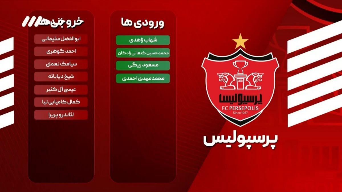 فوتبال برتر/ ورودی و خروجی پرسپولیس در نقل و انتقالات لیگ بیست و سوم