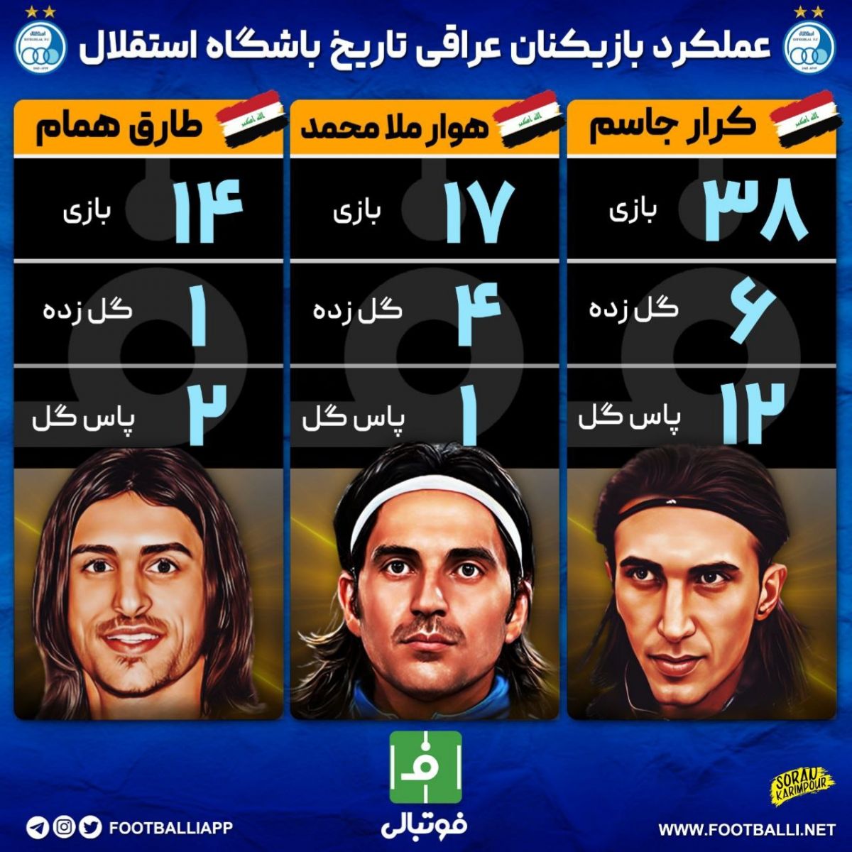 اینفوگرافی اختصاصی/ عملکرد بازیکنان عراقی تاریخ باشگاه استقلال