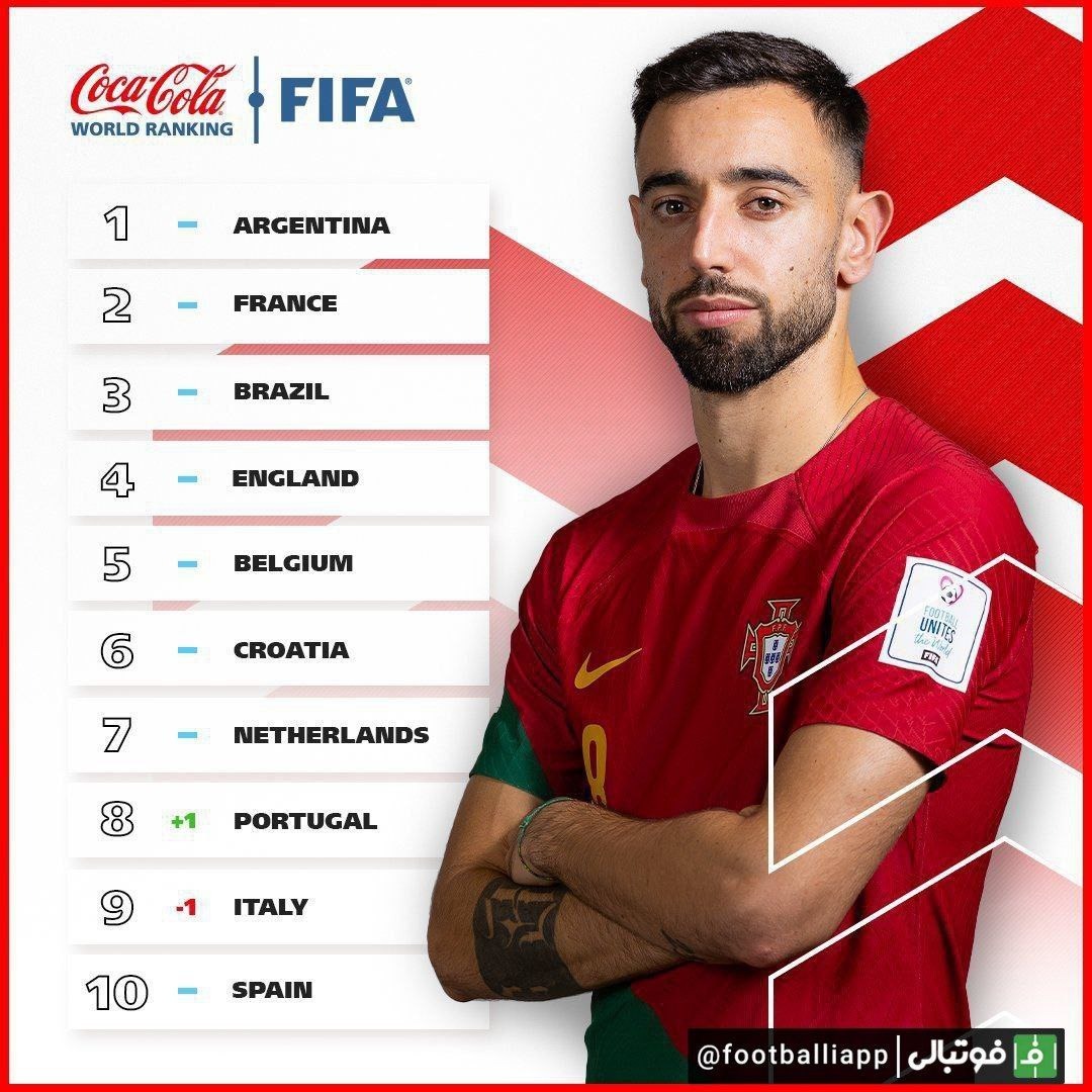 اینفوگرافی/ ردهبندی جدید فیفا از ده تیم ملی برتر