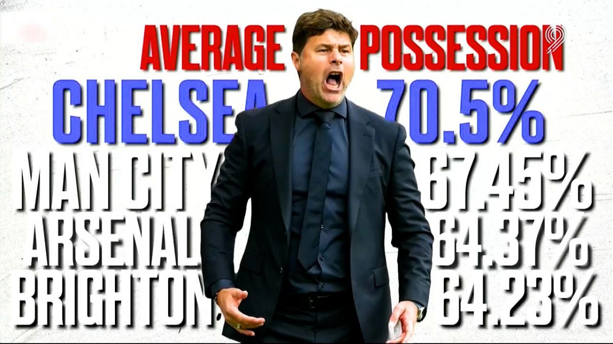 فوتبال 120/ نگاهی عملکرد چلسی در فصل جدید ؛ بازگشتی در راه است؟