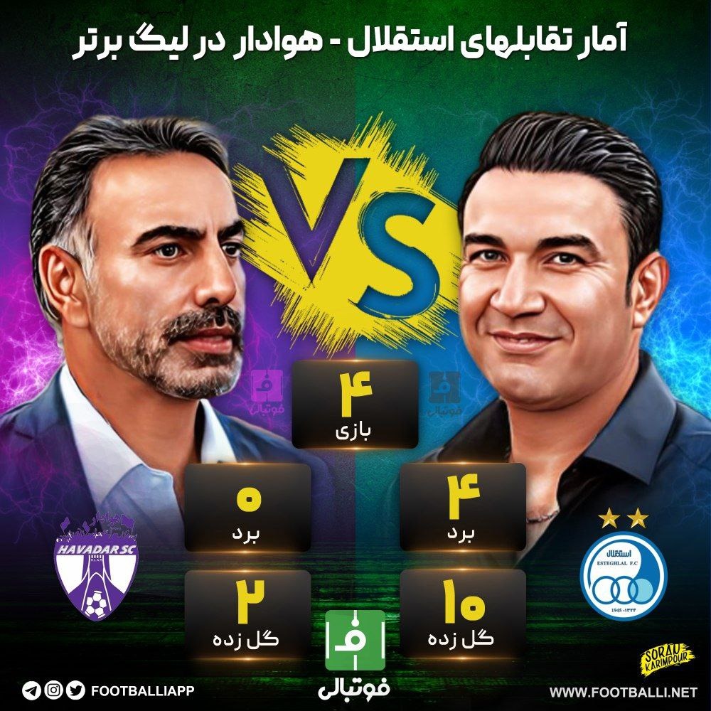 اینفوگرافی_اختصاصی/ آمار تقابلهای استقلال - هوادار در لیگ برتر