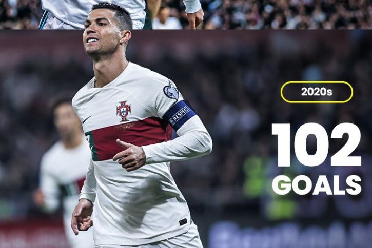 رونالدو و زدن حداقل 100 گل در سه دهه مختلف