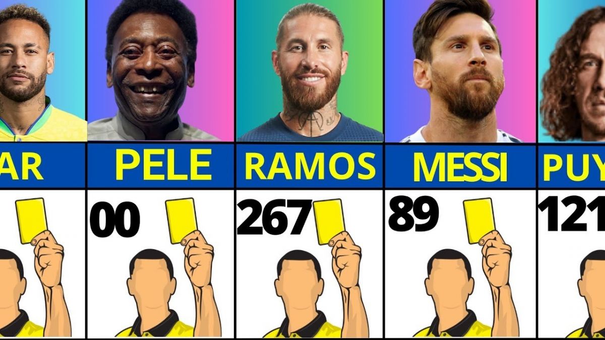 بازیکنانی که بیشترین کارت زرد را از داور بازی دریافت کردند