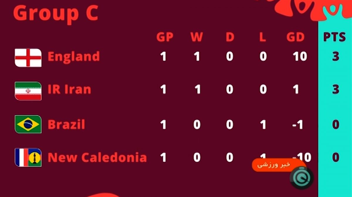 اخبار ورزشی/ آرزوی موفقیت ملی پوشان برای نوجوانان ایران در بازی حساس مقابل انگلیس