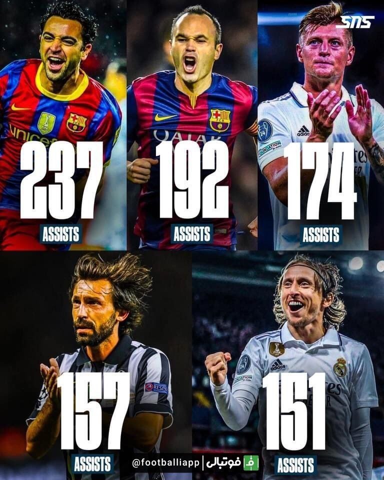 اینفوگرافی/ بیشترین پاس گل بین ۵ هافبک برتر قرن ۲۱