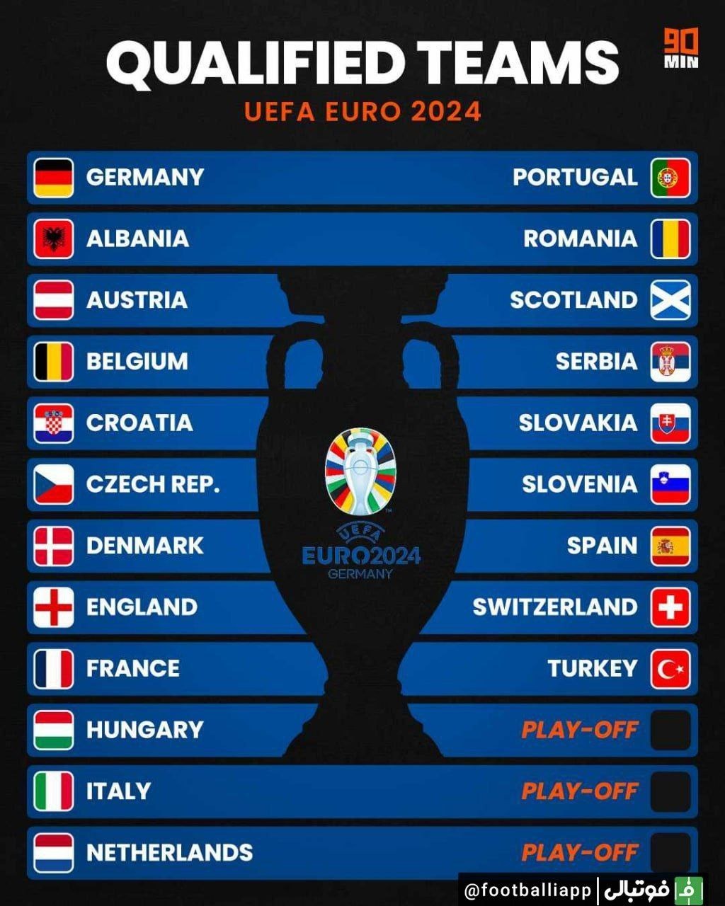 اینفوگرافی/ تیمهای راه یافته به رقابت های یورو 2024
