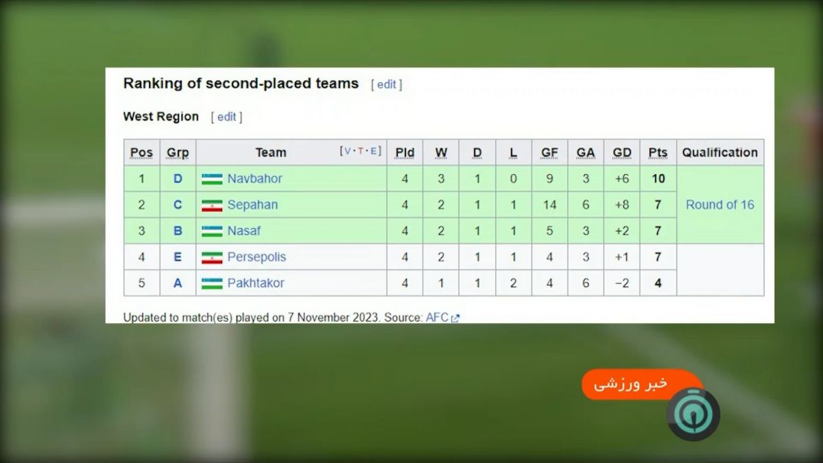 پیش بازی دیدار مهم النصر و پرسپولیس