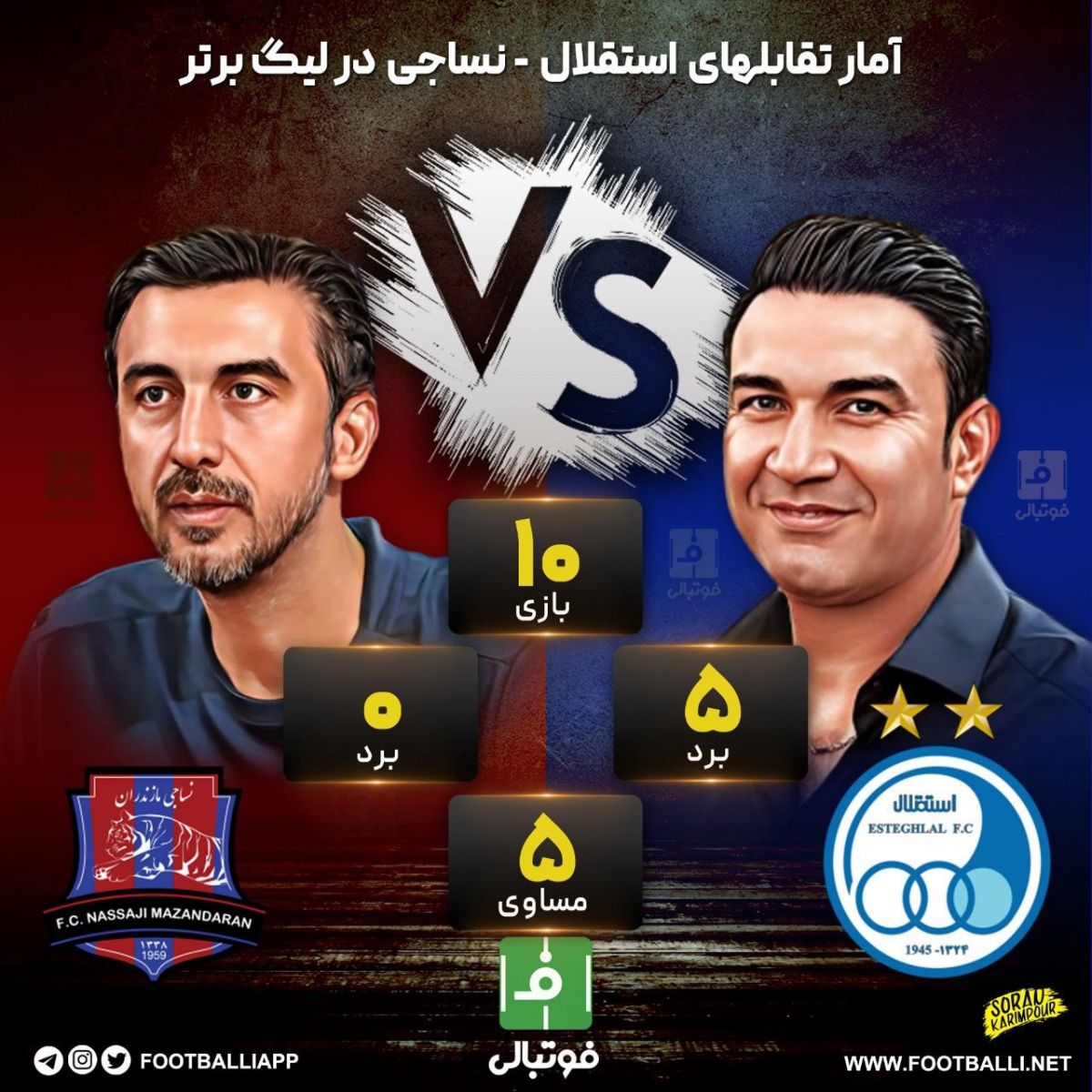 اینفوگرافی اختصاصی/ آمار تقابلهای استقلال - نساجی در لیگ برتر