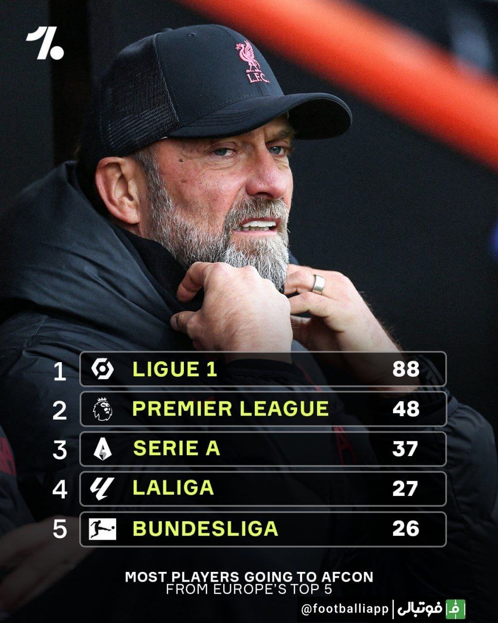 اینفوگرافی/ کدام لیگ اروپایی بیشترین نماینده در جام ملتهای آفریقا را دارد؟