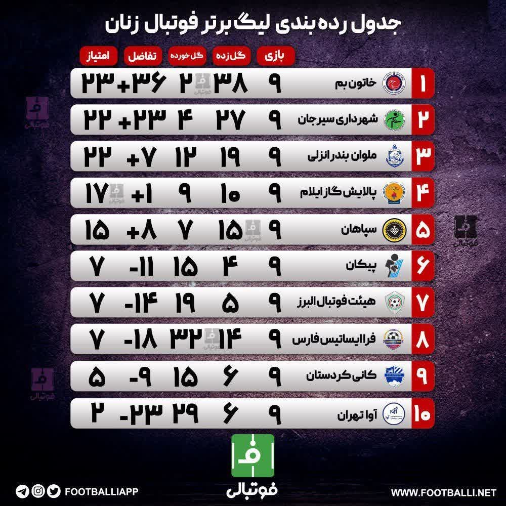 اختصاصی فوتبالی/ جدول ردهبندی لیگ برتر فوتبال زنان