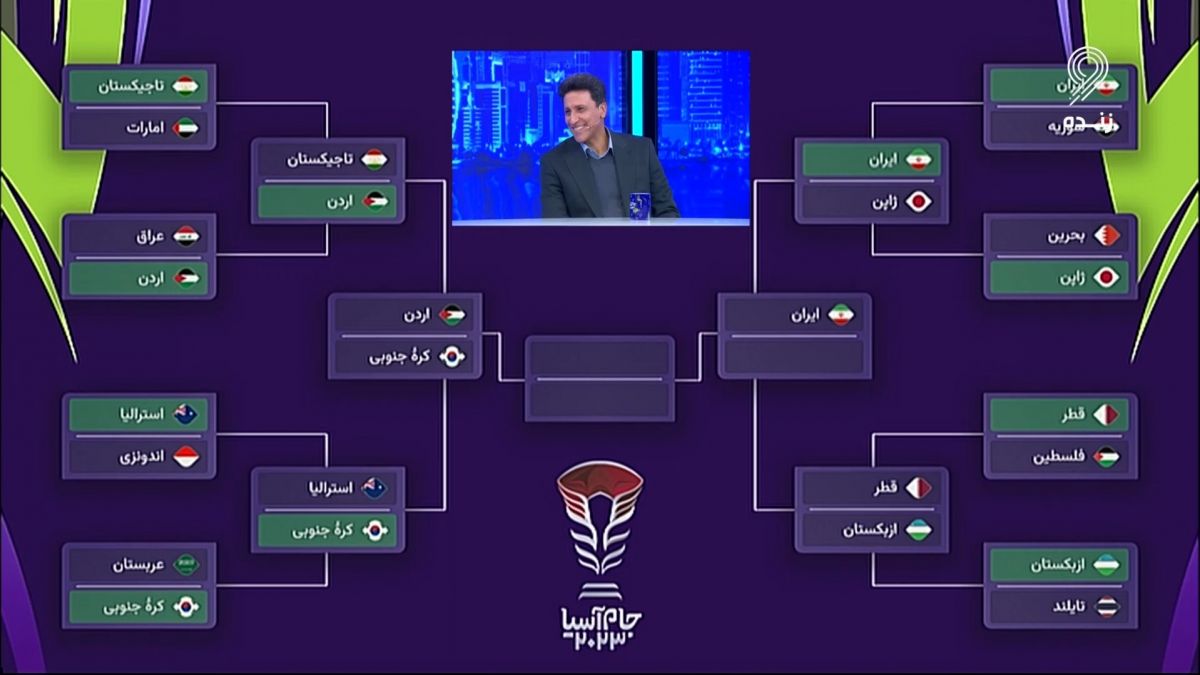 جام آسیا 2023/ پیش بینی هفت بازی باقیمانده جام ملتهای آسیا توسط مرفاوی و خداداد عزیزی