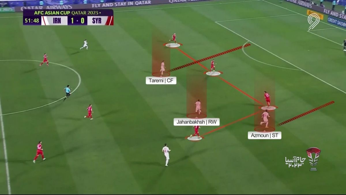 جام آسیا 2023/ آنالیز بازی ایران و سوریه