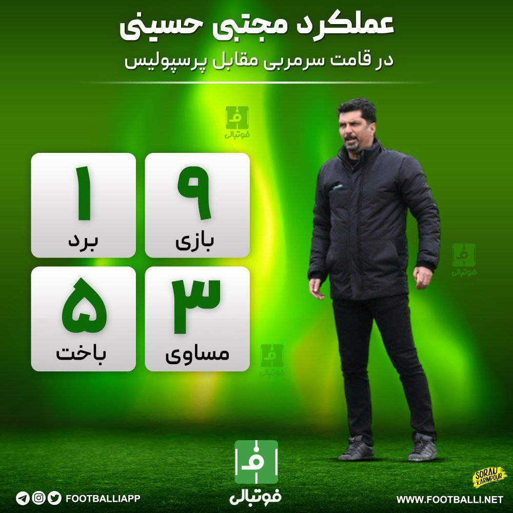 اینفوگرافی اختصاصی/ عملکرد مجتبی حسینی در قامت سرمربی مقابل پرپسولیس