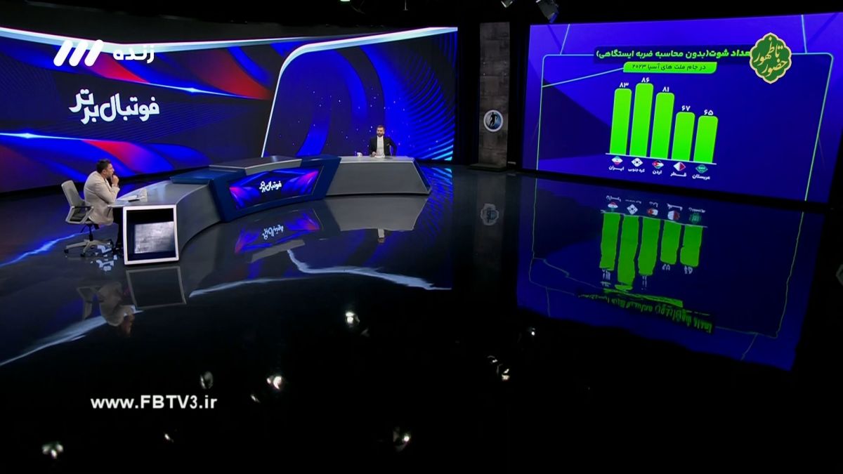 فوتبال برتر/ امیر قلعه نویی: نظر کارشناسان قابل احترام است اما نظر، نظر اشتباهی بود