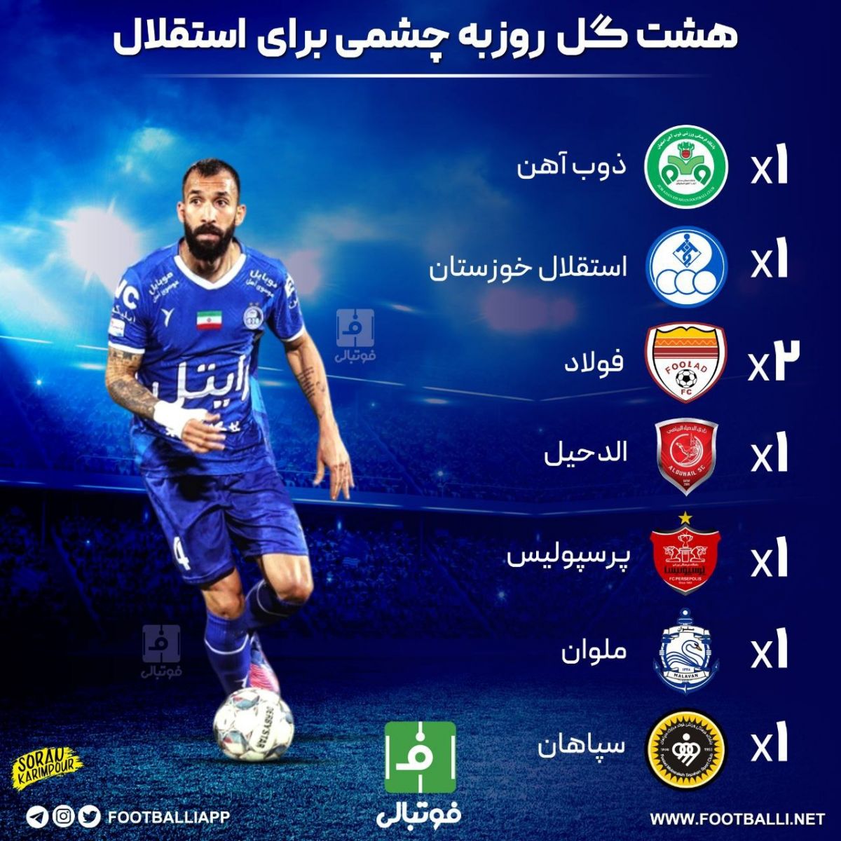 اینفوگرافی/ هشت گل روزبه چشمی برای استقلال