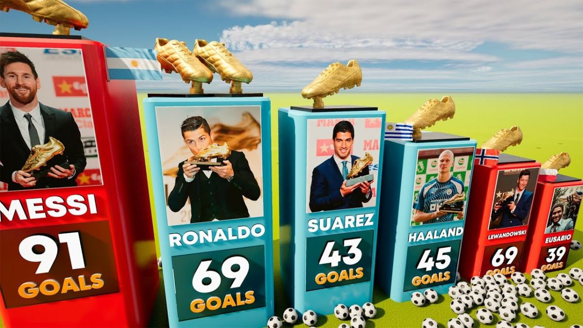 همه برندگان کفش طلای اروپا از سال 1968 تا 2023