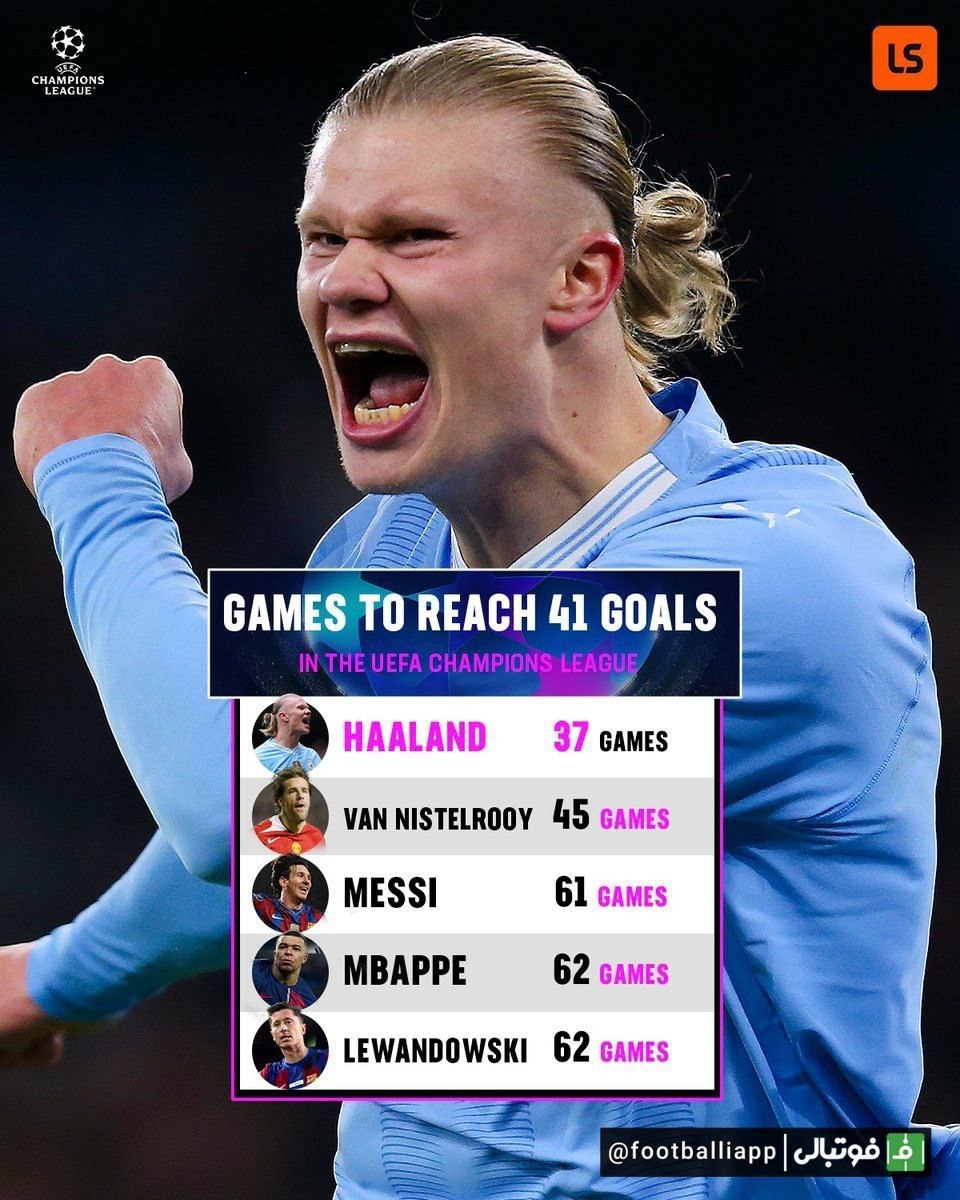اینفوگرافی/ سریع‌ترین بازیکنانی که به رکورد ۴۱ گل زده در لیگ قهرمانان رسیدند