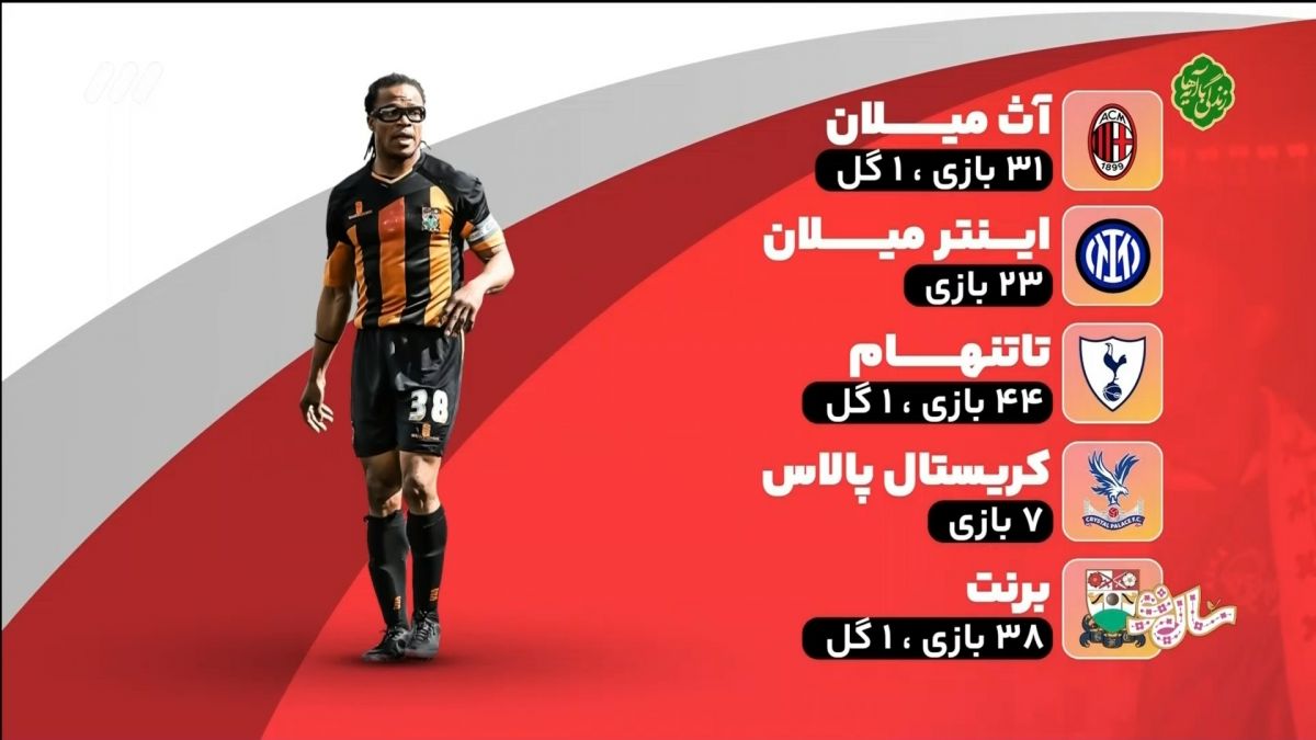 موشن گرافی از دوران فوتبال ادگار داویدز ستاره اسبق تیم ملی هلند